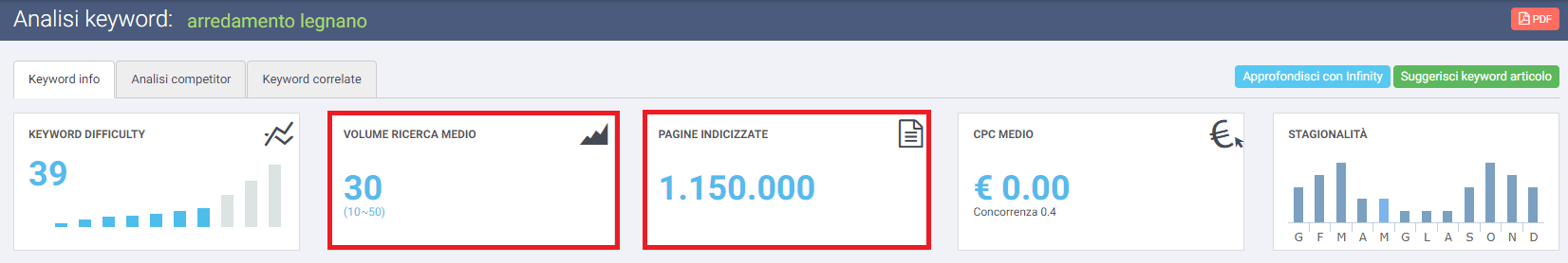 volume di ricerca arredamento legnano