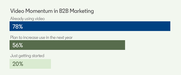 Screengrab LinkedIn 2025 B2B Marketing Benchmark